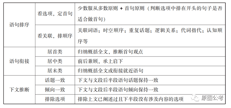 行政职业能力测试核心考点梳理与解析