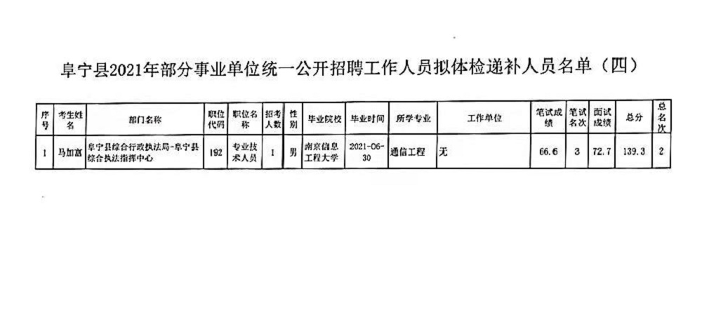 事业编体检不合格详解，8种情况全解析