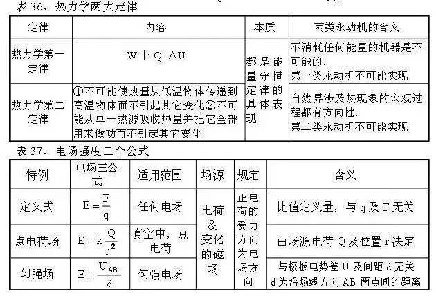 行测必背技巧口诀表，100条精华口诀汇总