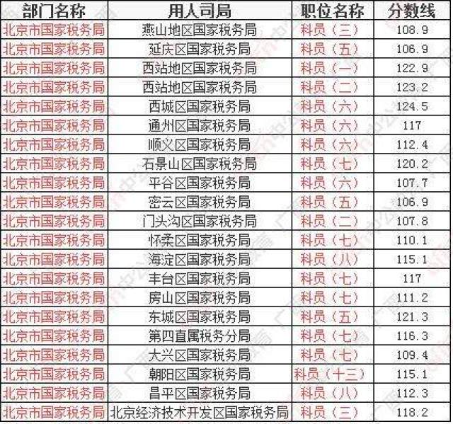 2024国考税务局进面分数线解析与探讨