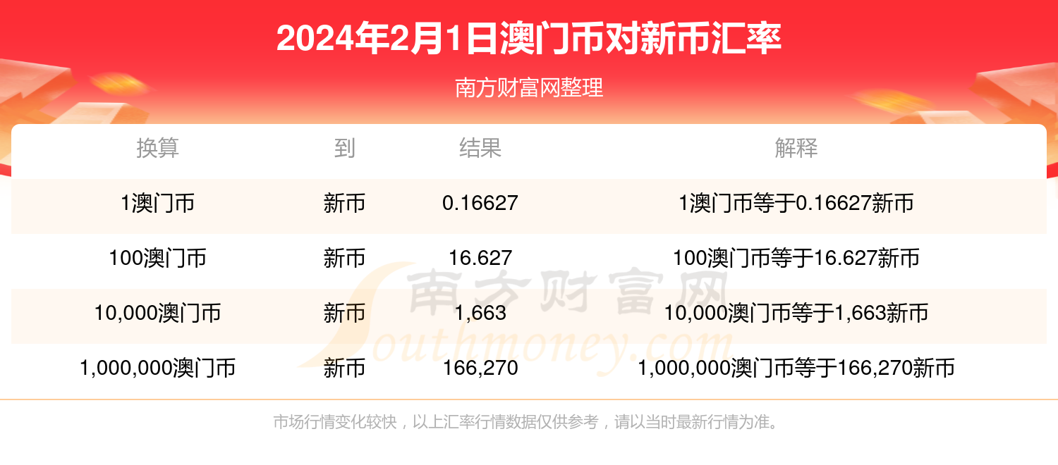 2024新奥历史开奖结果查询澳门六,高速响应方案设计_5DM22.940