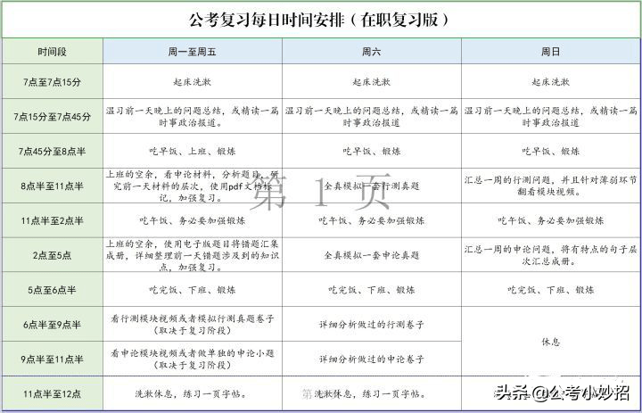 行测常识高效学习方法论