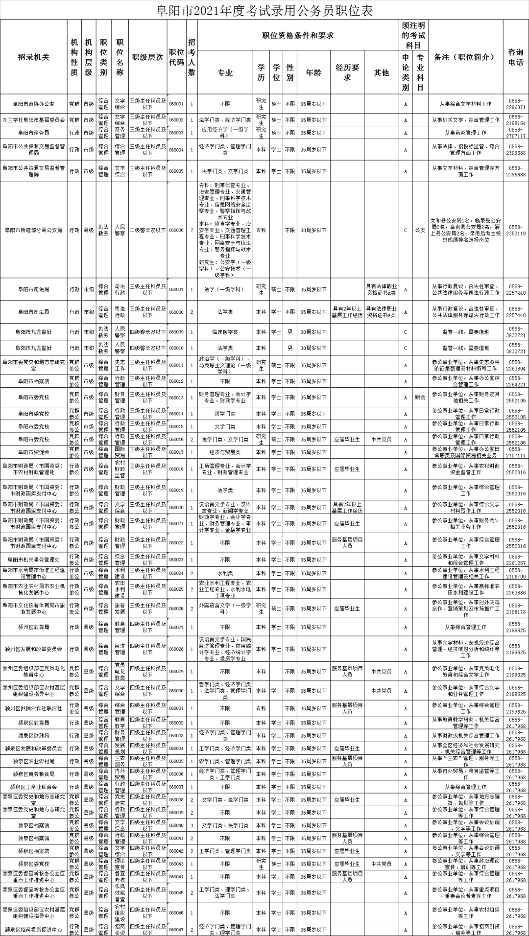 公务员岗位招录表2023，新机遇与挑战的大门已开启