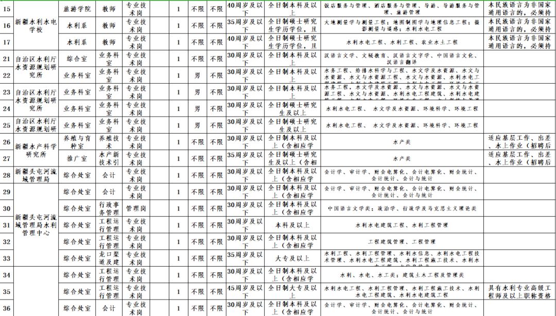 建湖事业单位公示名单最新公布，一览表揭晓！