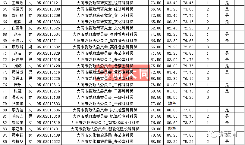 大同公考机构实力对比，深度解析与排名评估