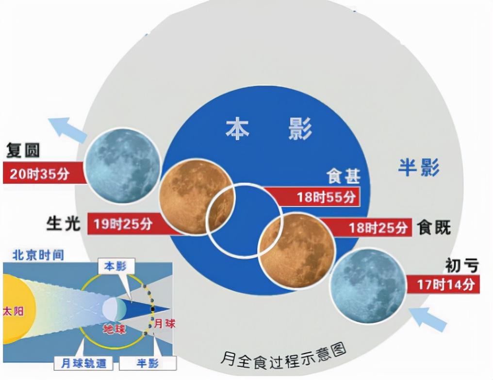 公务员行测常识详解，100题解析与策略