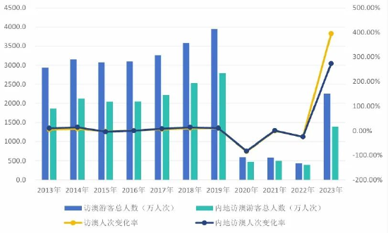 2024新澳门历史开奖记录,深度数据应用策略_体验版60.144