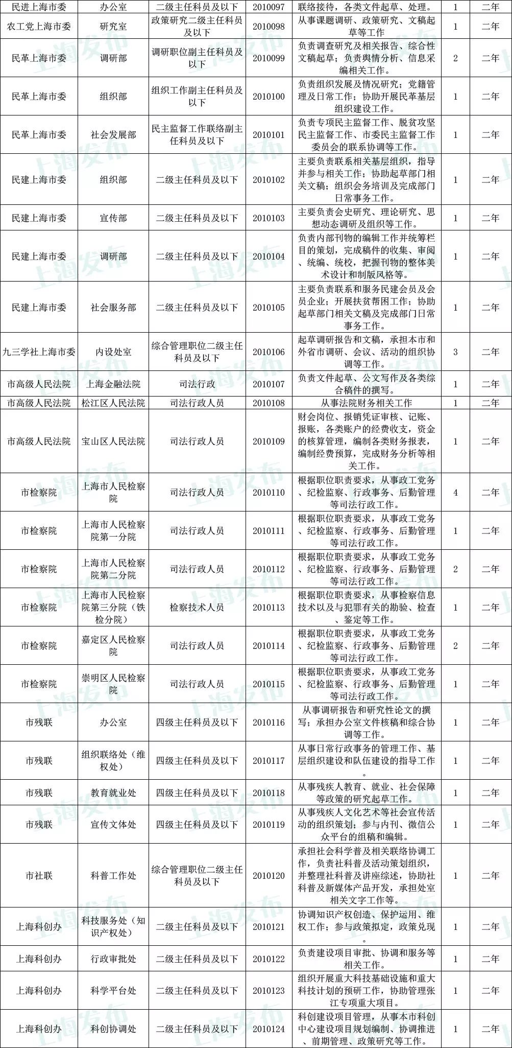 公务员职位表查询指南，步骤详解