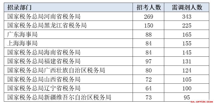 2024国考调剂职位表深度分析与解读