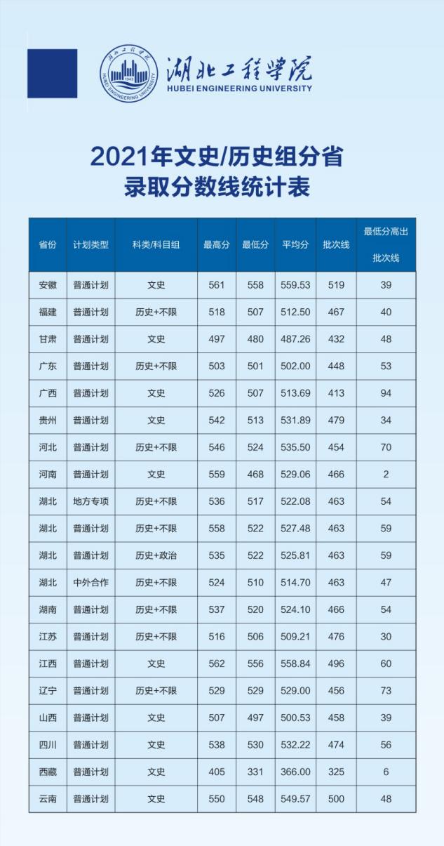 2023年公务员考试分数线分析与展望