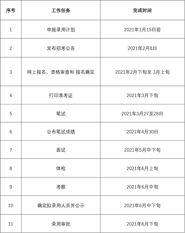 公务员考试理想备考周期探讨，最佳备考时间推荐