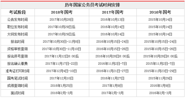 国家公务员考试报名时间及入口全面解析