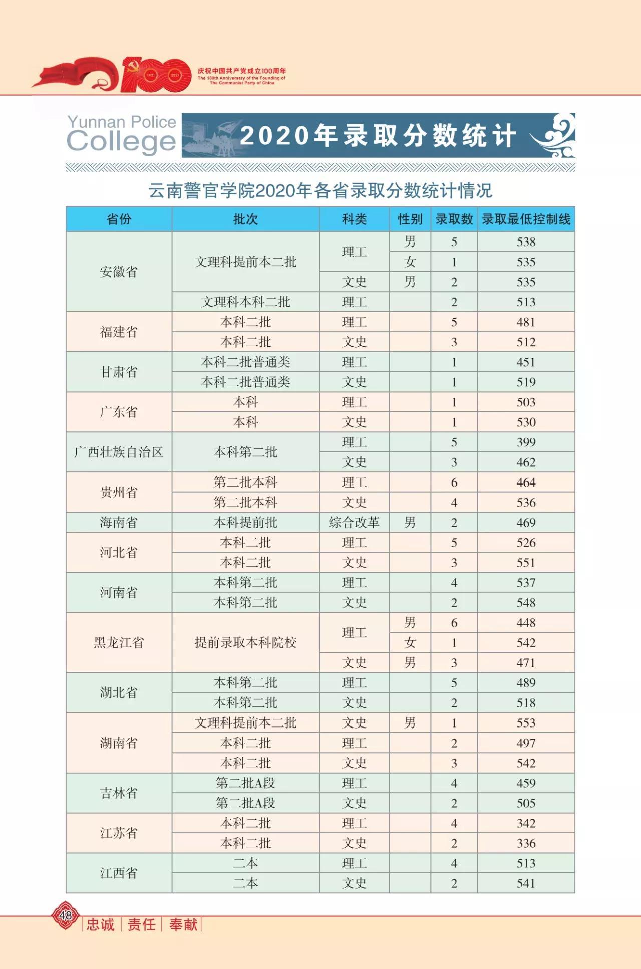 云南公务员考试入面分数线详解