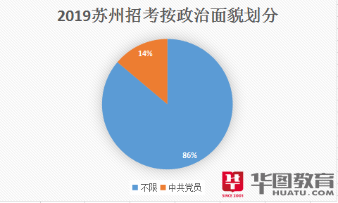 未来公务员招录趋势深度解析