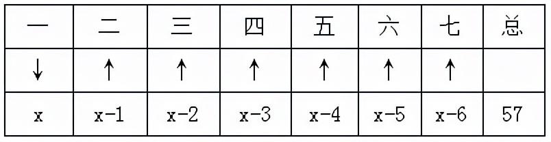 公务员行测备考攻略，顺序、策略与方法全解析