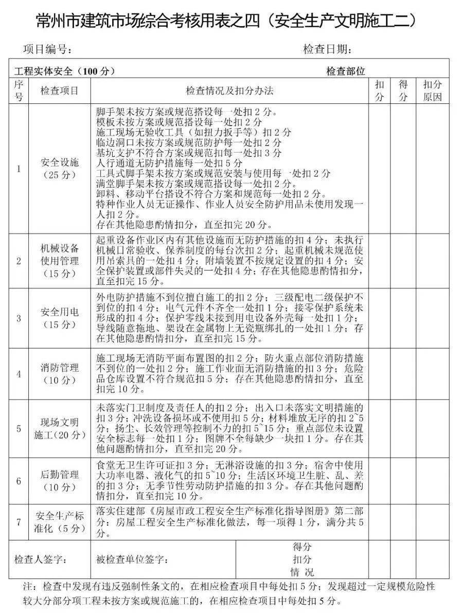 体检必查十大项目，全方位守护健康检测