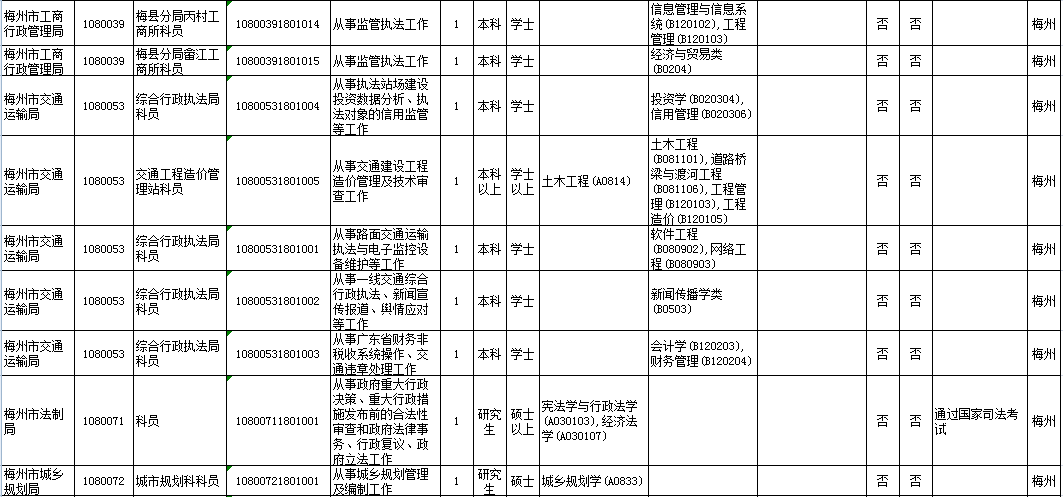 公务员考试职位表下载步骤指南