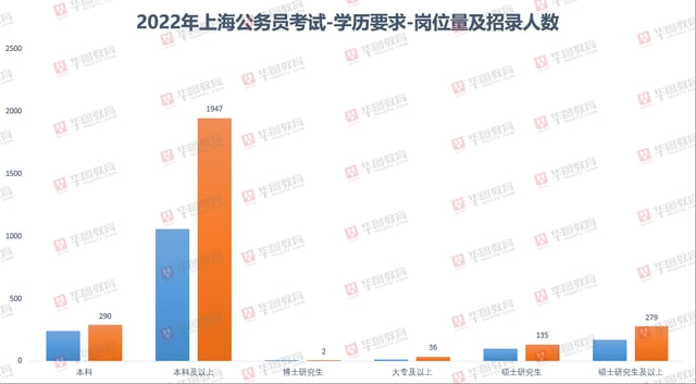 上海公务员考试难度解析