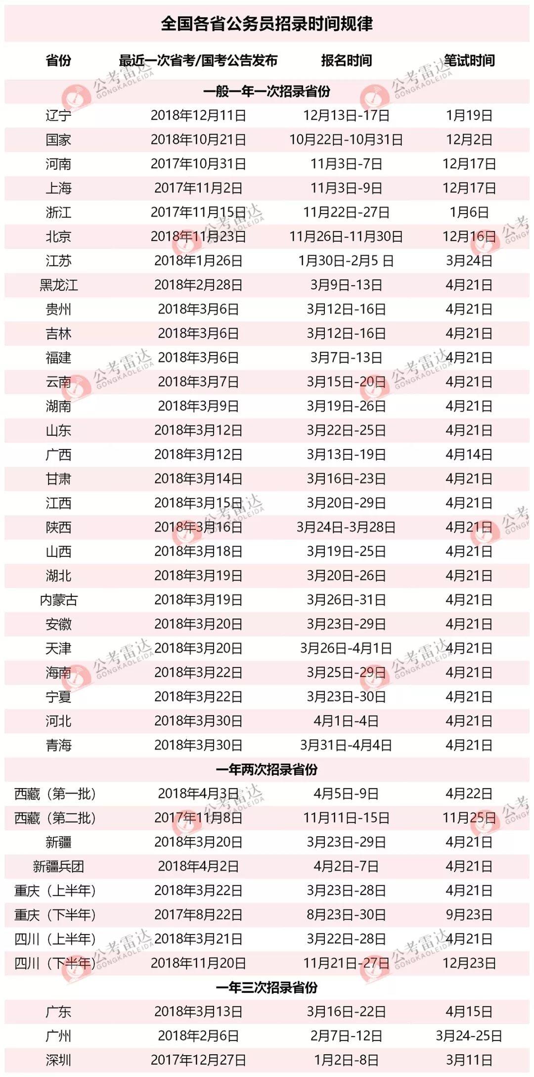 国考调剂详解，自主报名还是被动选择？全面解读调剂流程与选择策略