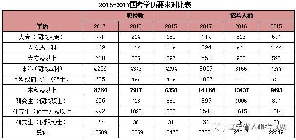 国家公务员考试职位表分析与展望，未来趋势预测（2025版）