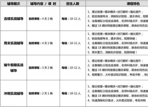 公务员考试面试辅导班深度剖析与解读