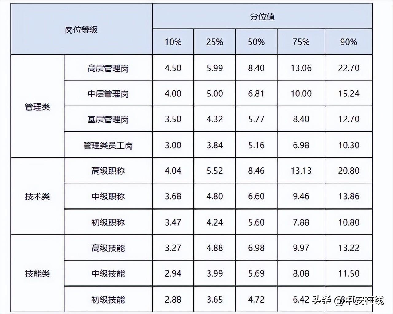 安徽省公务员考试题型深度解析与备考指南