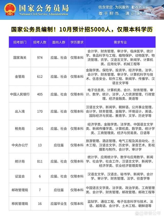 2025年国家公务员考试报名时间深度解析