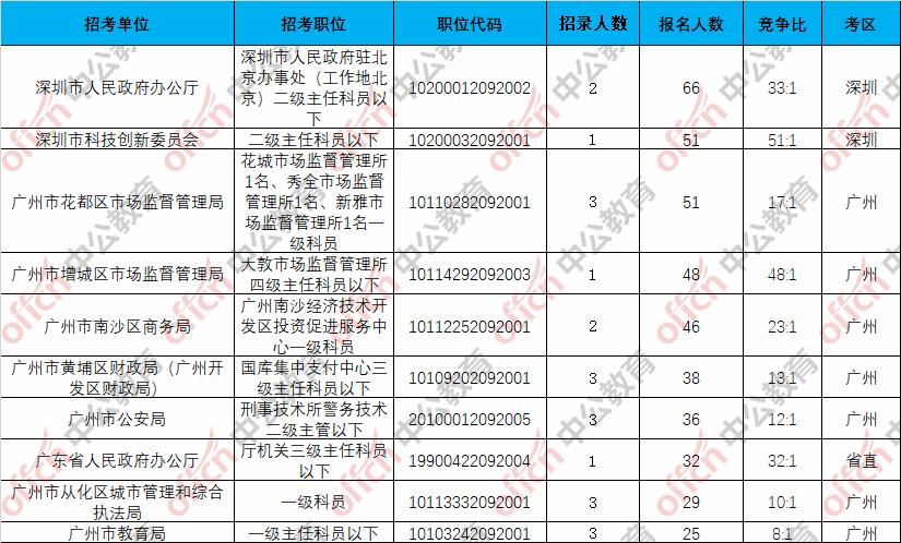 公务员招聘岗位信息查询攻略，全面解析考公务员岗位查询流程