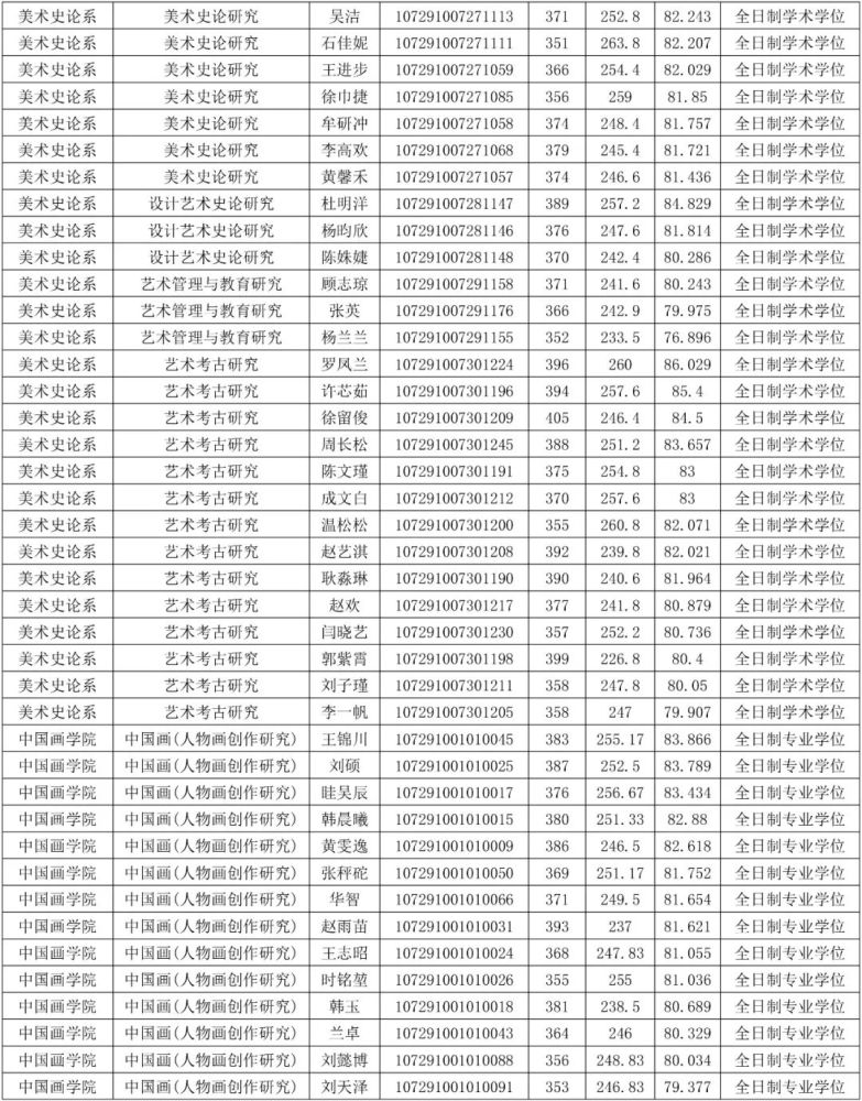 公务员体检不合格项目揭秘，哪些项目不合格可能导致录取失败？