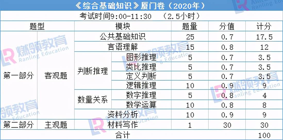 备战2024年福建事业单位联考，九月机遇与挑战解析