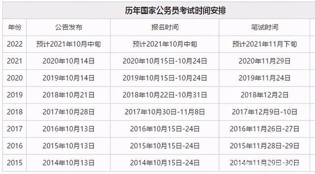 历年国家公务员考试时间