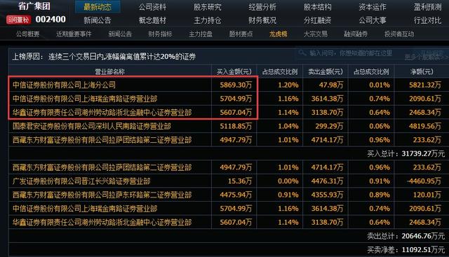 2024免费资料内部玄机,一手资料数据分析_FHD19.297