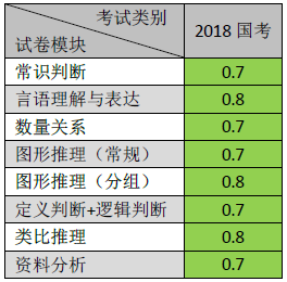 公务员考试题型深度解析及备考策略指南