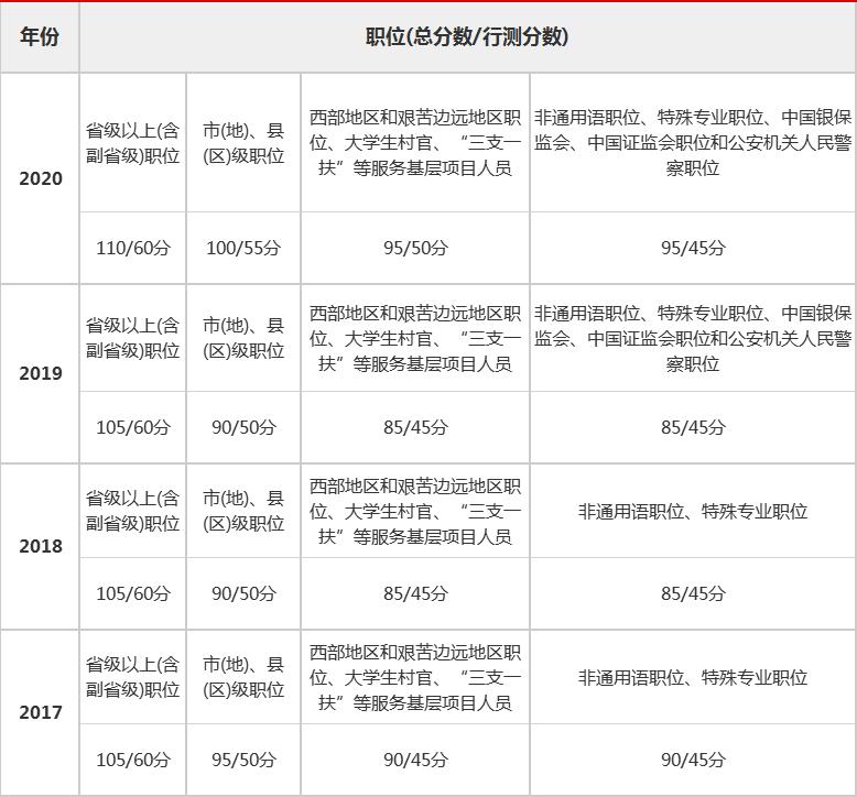 国考最新通知动态及其影响分析