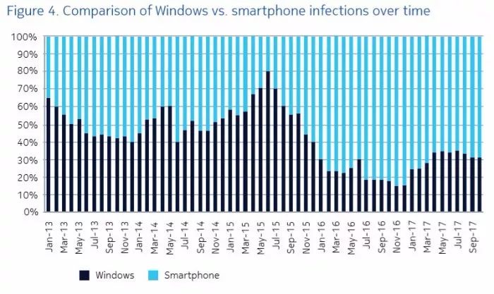 香港内部六宝典资料大全,最新数据趋势分析_Windows63.117