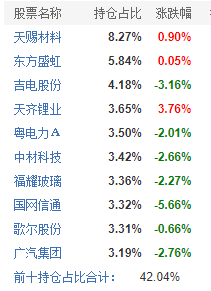 一肖100%中,高效资料趋势推荐_基础版56.202