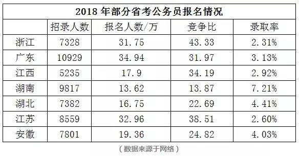 公务员与事业编，概率的深入解析