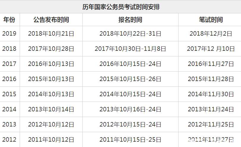 高效公务员备考指南，学习计划时间表与有序学习策略