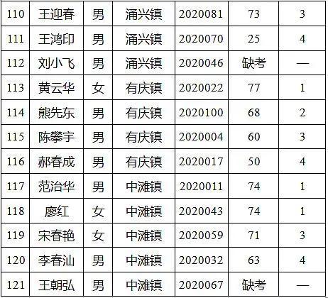 国考笔试成绩排名揭秘，探究成绩发布及排名机制