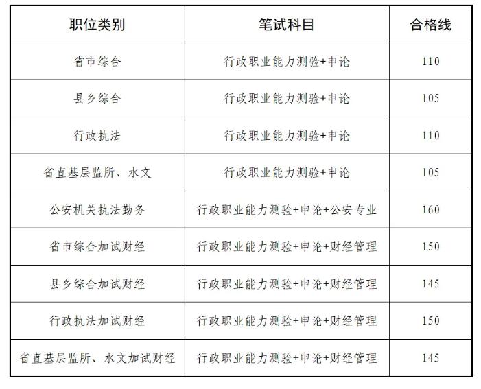 湖南省公务员考试公告发布通知