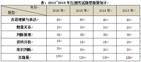 公务员考试行测规律题解析与解题策略探讨