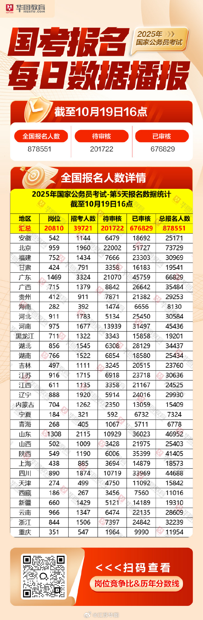 国考绩效排名公布，政府效率与公信力新篇章展现