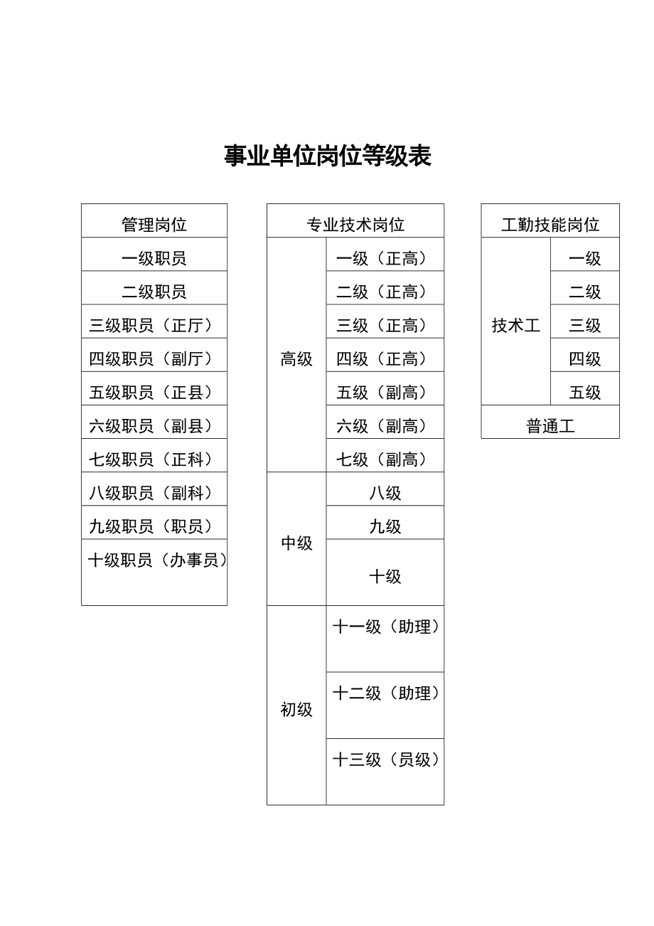 事业单位职称级别详解，一览表、深度解读与全面梳理