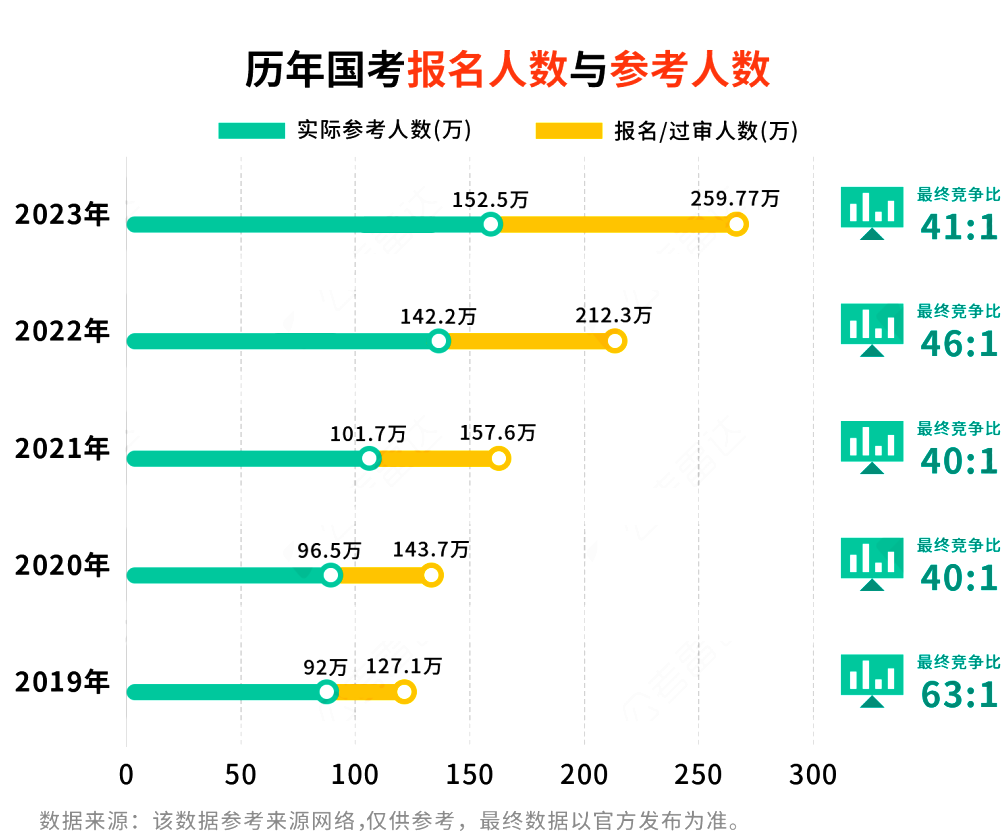 公务员招考趋势深度解析