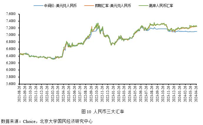 人民币崛起之路，变革中的展望与预测