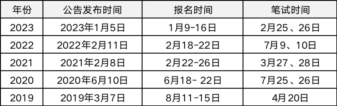 2024年公务员报考条件及要求深度解析