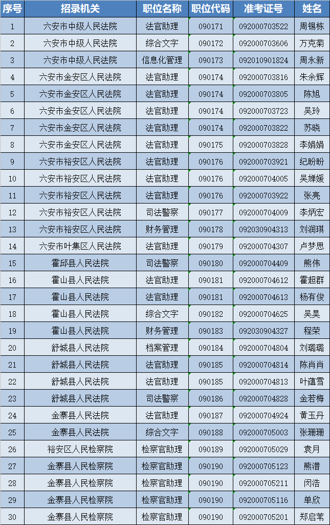 大连市公务员录用名单公布，选拔公正，未来新篇章开启