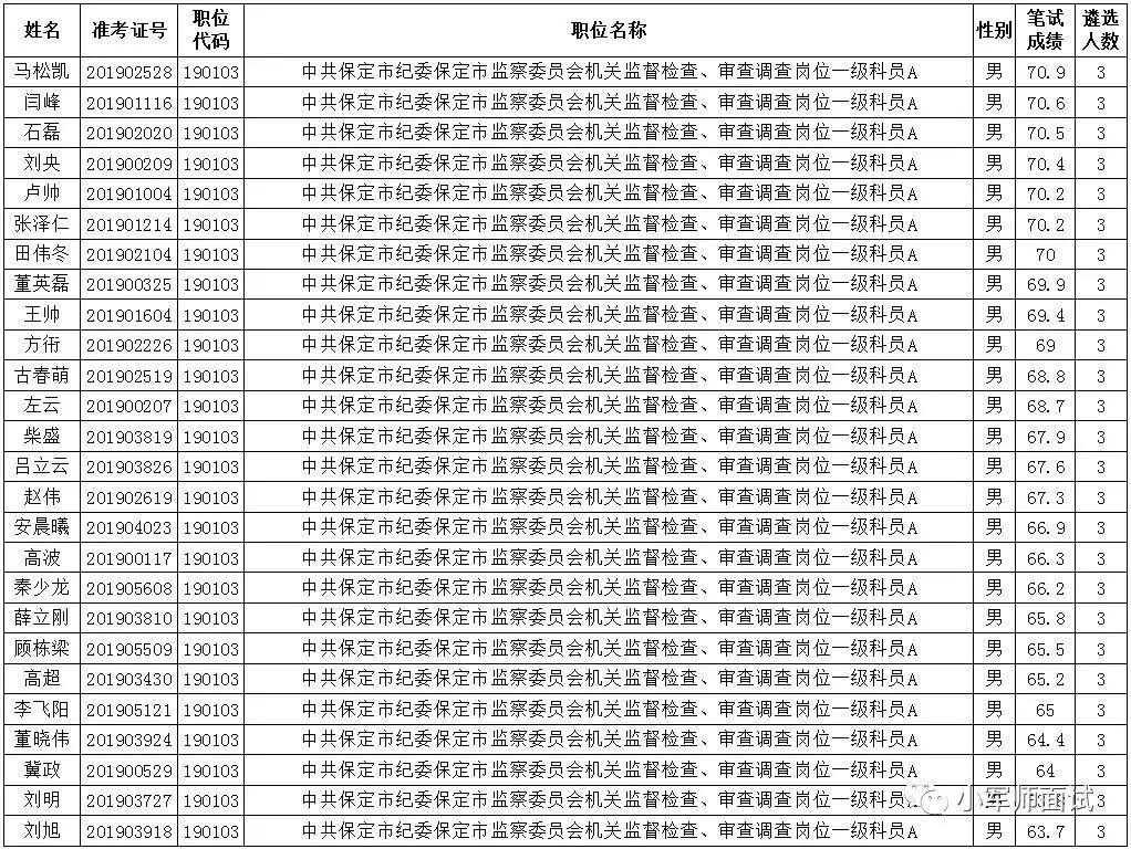 公务员笔试成绩公示名单深度分析与解读