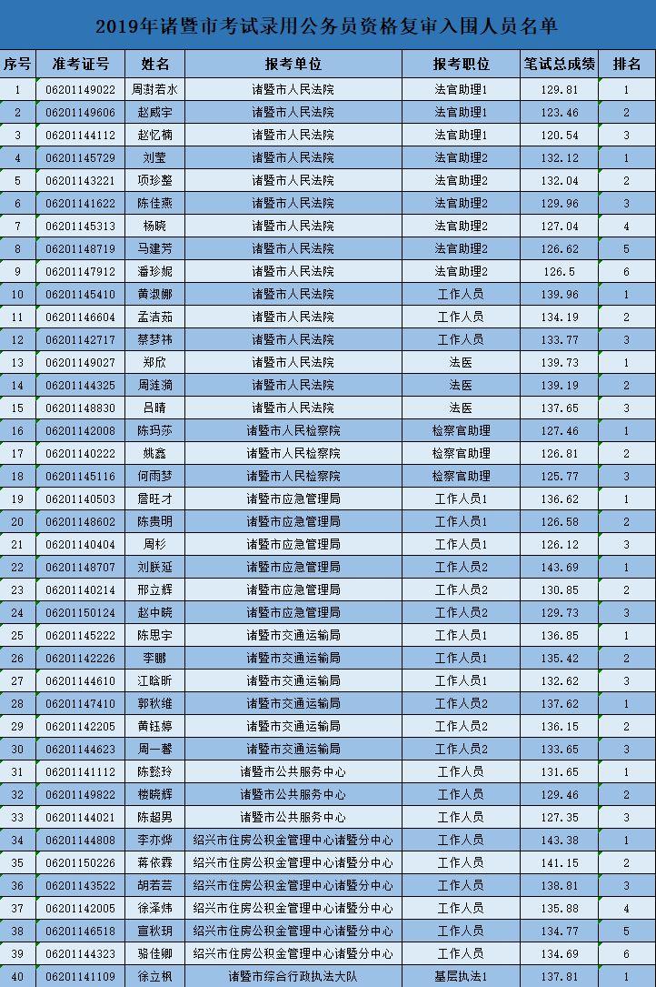 国家公务员考试资格详解与要求