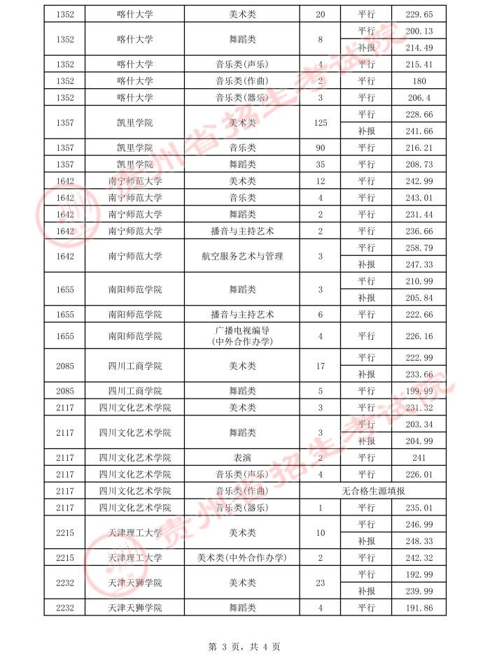 2022年公务员笔试分数线解读与探讨